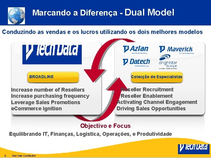 Marcando a Diferença - Dual Model Conduzindo as vendas e os lucros utilizando os