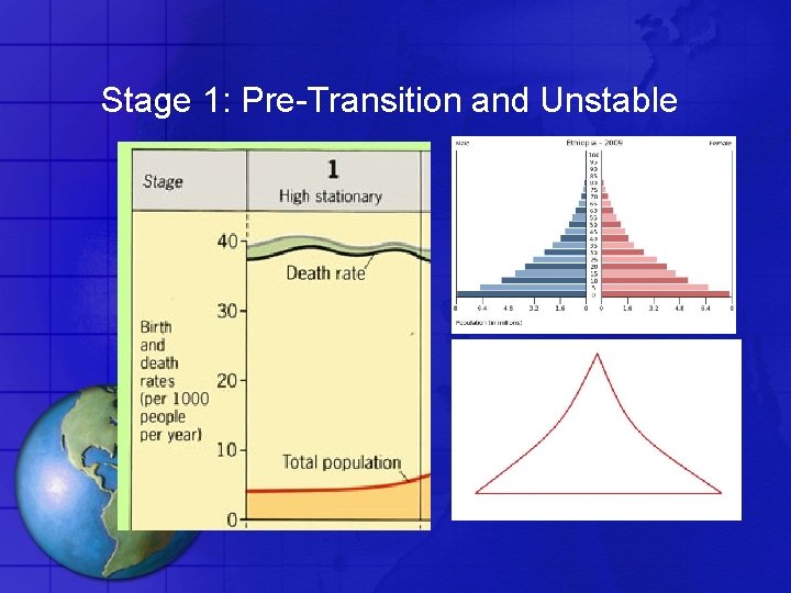 Stage 1: Pre-Transition and Unstable 