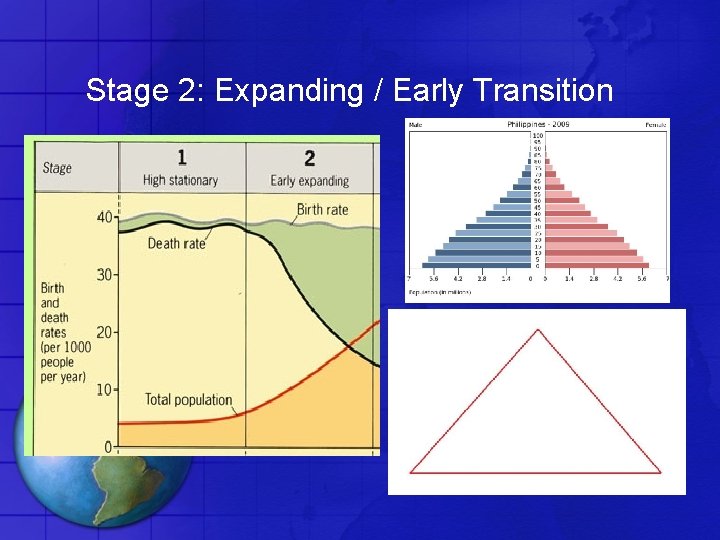 Stage 2: Expanding / Early Transition 