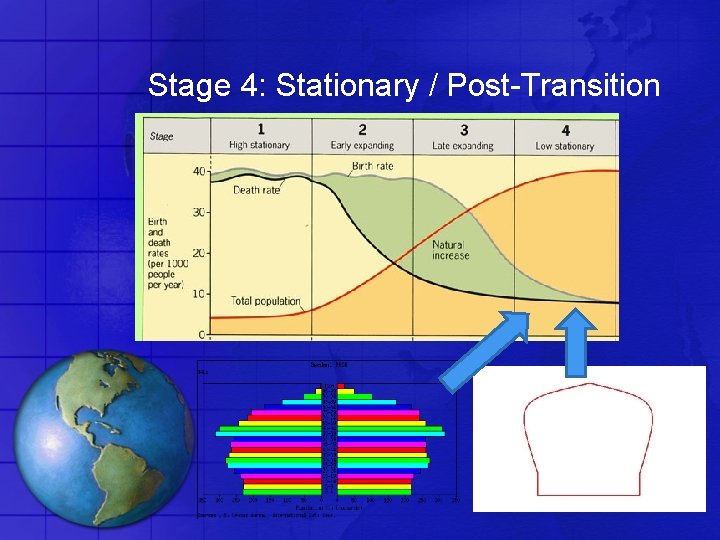 Stage 4: Stationary / Post-Transition 