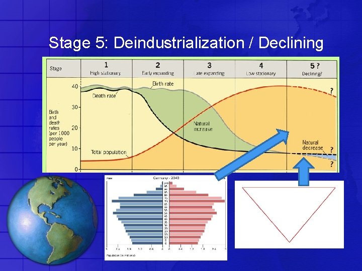 Stage 5: Deindustrialization / Declining 