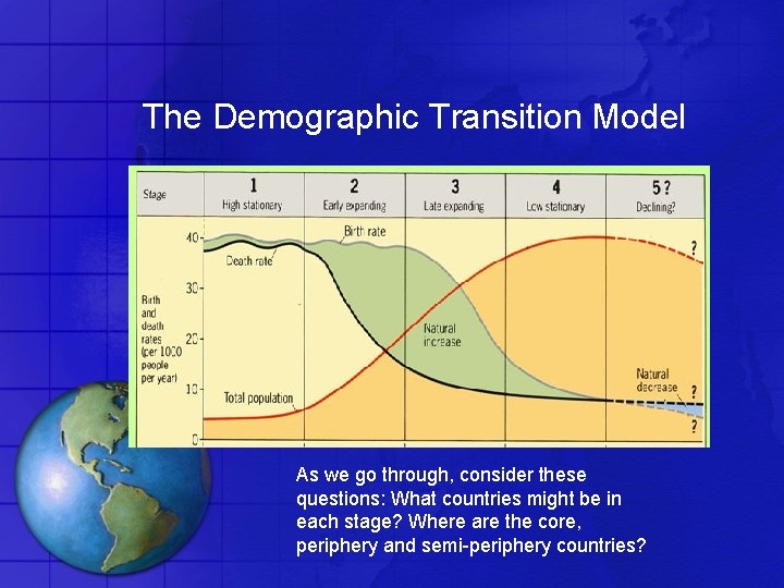 The Demographic Transition Model As we go through, consider these questions: What countries might