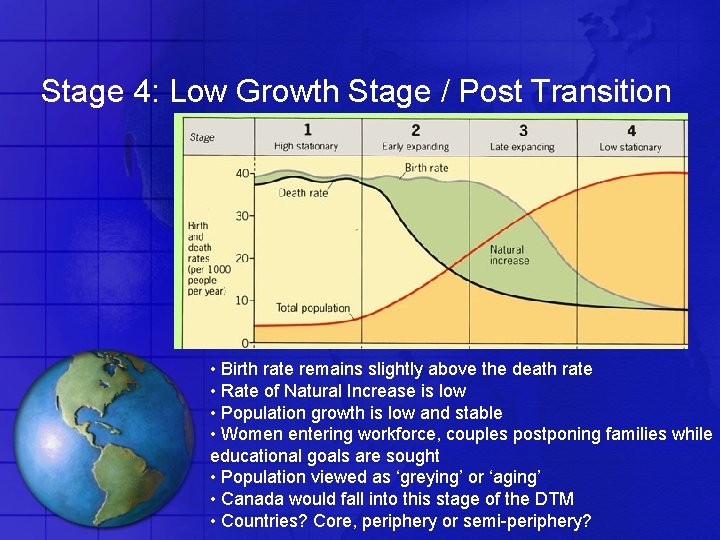 Stage 4: Low Growth Stage / Post Transition • Birth rate remains slightly above