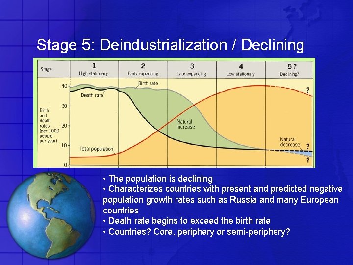 Stage 5: Deindustrialization / Declining • The population is declining • Characterizes countries with