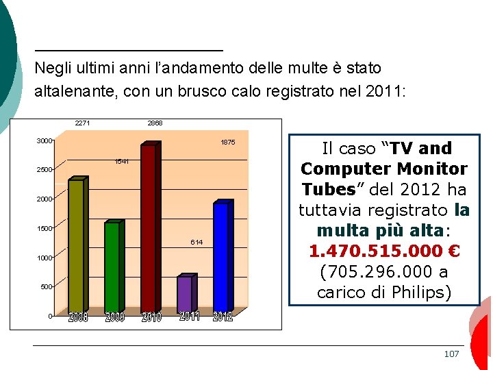 Negli ultimi anni l’andamento delle multe è stato altalenante, con un brusco calo registrato