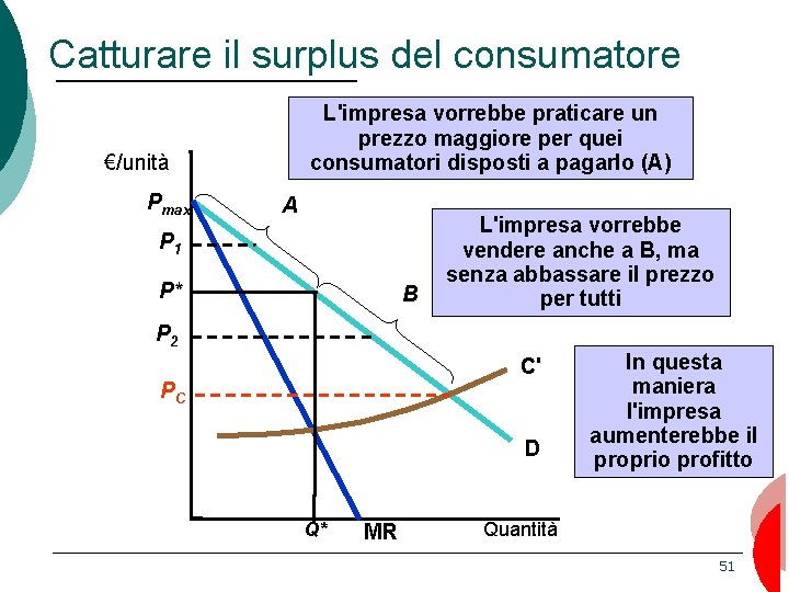 Catturare il surplus del consumatore L'impresa vorrebbe praticare un prezzo maggiore per quei consumatori