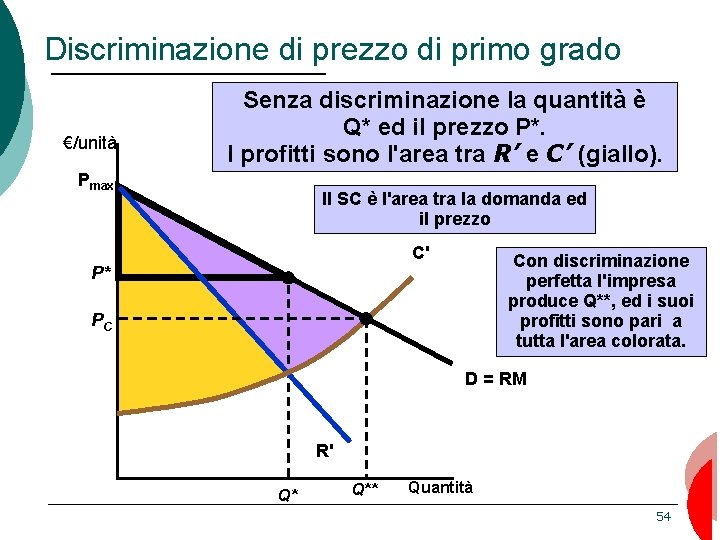 Discriminazione di prezzo di primo grado €/unità Senza discriminazione la quantità è Q* ed