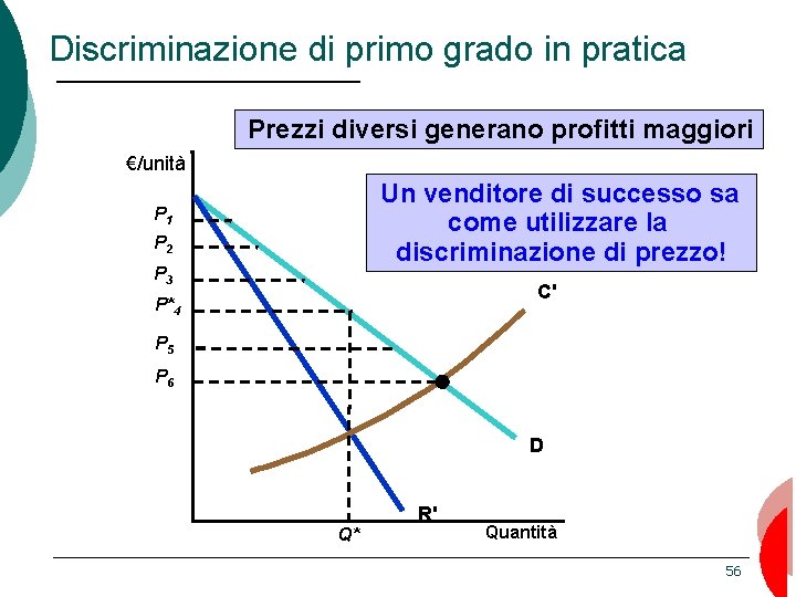 Discriminazione di primo grado in pratica Prezzi diversi generano profitti maggiori €/unità Un venditore