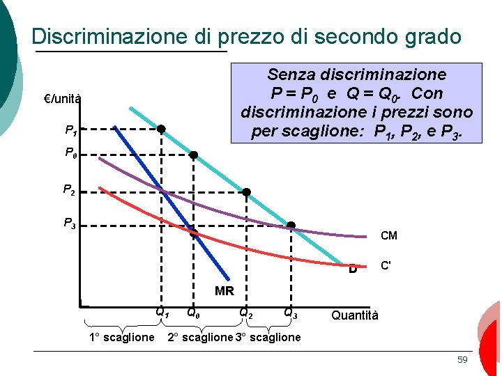 Discriminazione di prezzo di secondo grado Senza discriminazione P = P 0 e Q