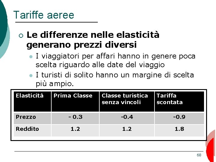 Tariffe aeree ¡ Le differenze nelle elasticità generano prezzi diversi I viaggiatori per affari