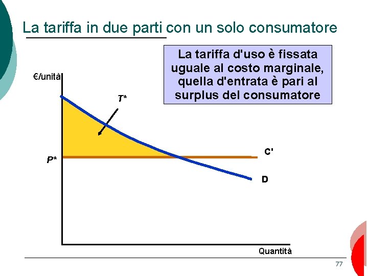 La tariffa in due parti con un solo consumatore €/unità T* P* La tariffa
