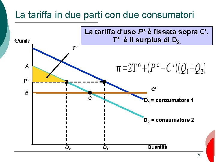 La tariffa in due parti con due consumatori La tariffa d'uso P* è fissata