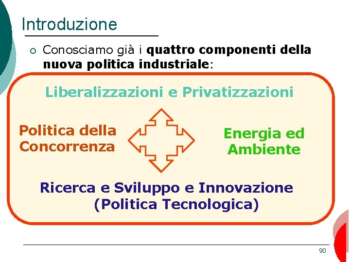 Introduzione ¡ Conosciamo già i quattro componenti della nuova politica industriale: Liberalizzazioni e Privatizzazioni