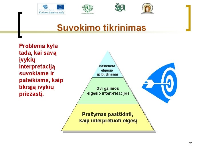 Suvokimo tikrinimas Problema kyla tada, kai savą įvykių interpretaciją suvokiame ir pateikiame, kaip tikrąją