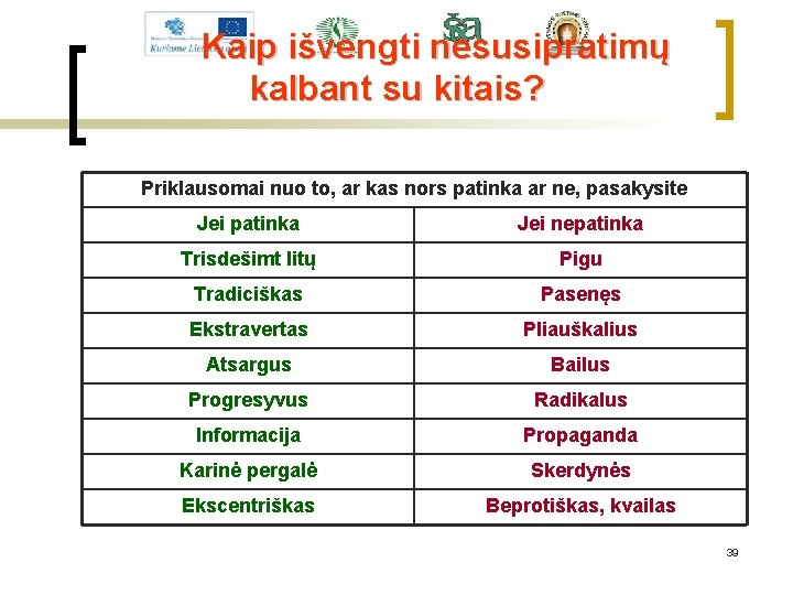 Kaip išvengti nesusipratimų kalbant su kitais? Priklausomai nuo to, ar kas nors patinka ar