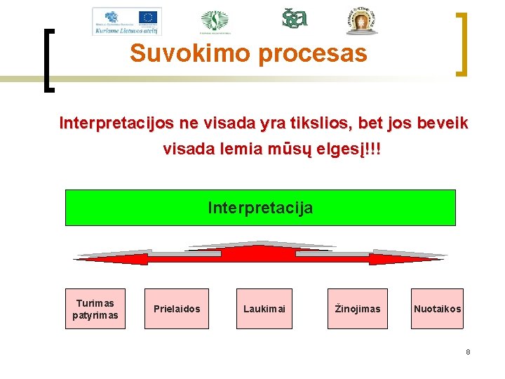 Suvokimo procesas Interpretacijos ne visada yra tikslios, bet jos beveik visada lemia mūsų elgesį!!!