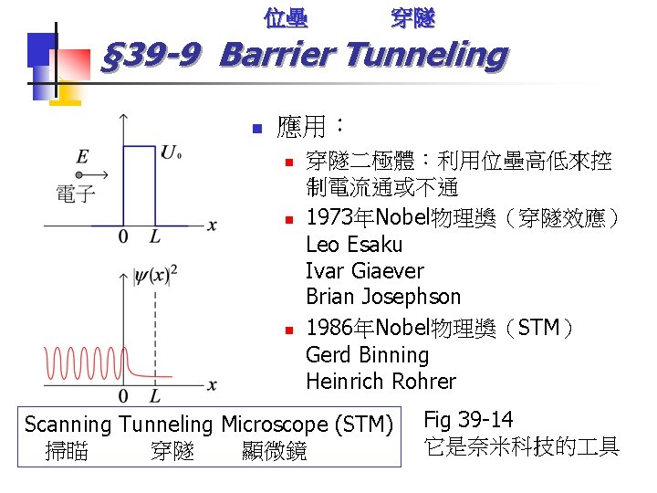 位壘 穿隧 § 39 -9 Barrier Tunneling n 應用： n n n 穿隧二極體：利用位壘高低來控 制電流通或不通