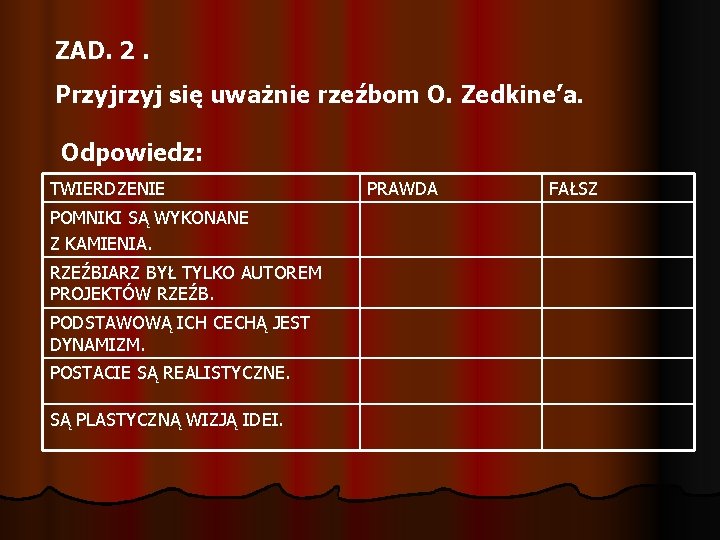 ZAD. 2. Przyj się uważnie rzeźbom O. Zedkine’a. Odpowiedz: TWIERDZENIE POMNIKI SĄ WYKONANE Z