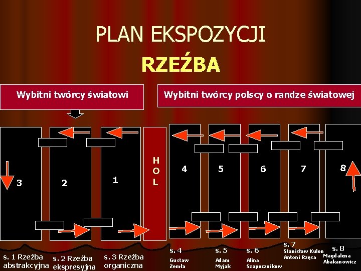 PLAN EKSPOZYCJI RZEŹBA Wybitni twórcy światowi 3 2 s. 1 Rzeźba s. 2 Rzeźba