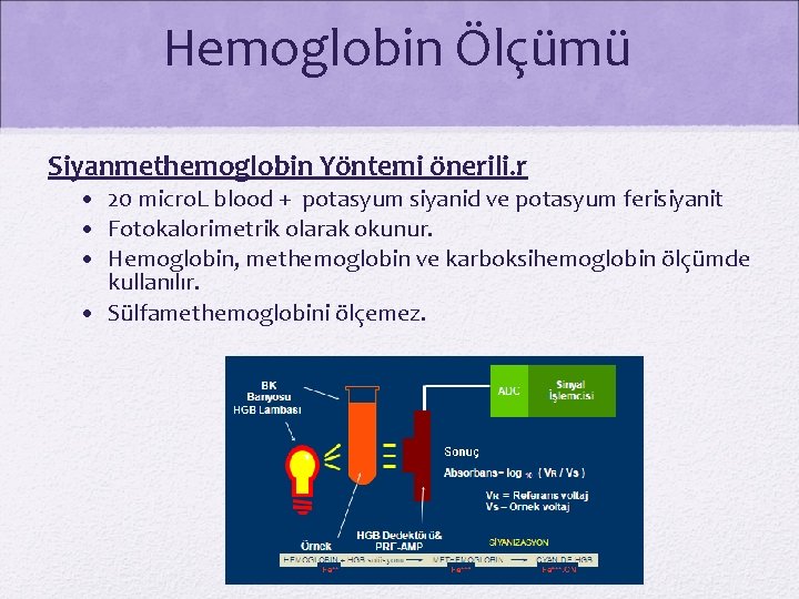 Hemoglobin Ölçümü Siyanmethemoglobin Yöntemi önerili. r • 20 micro. L blood + potasyum siyanid