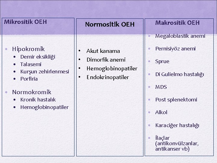Mikrositik OEH Normositik OEH • Makrositik OEH • Megaloblastik anemi • Hipokromik • •