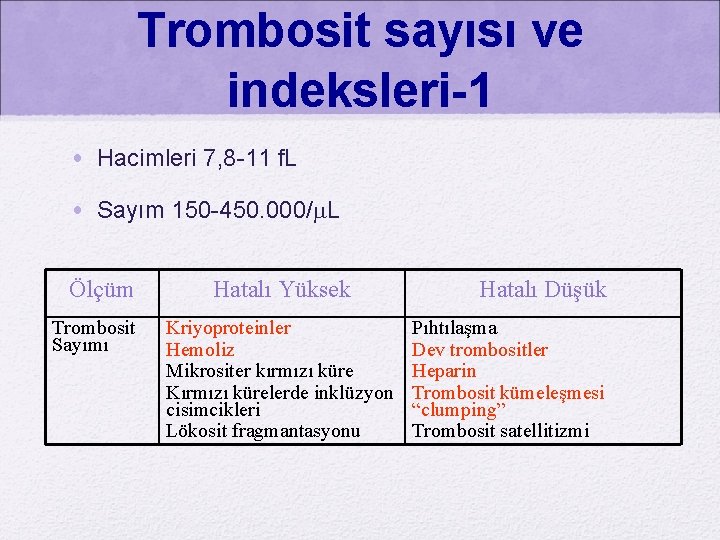 Trombosit sayısı ve indeksleri-1 • Hacimleri 7, 8 -11 f. L • Sayım 150