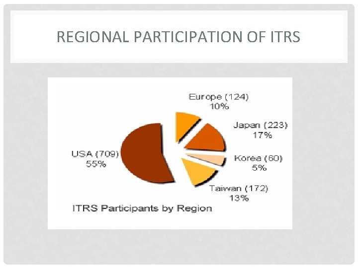 REGIONAL PARTICIPATION OF ITRS 