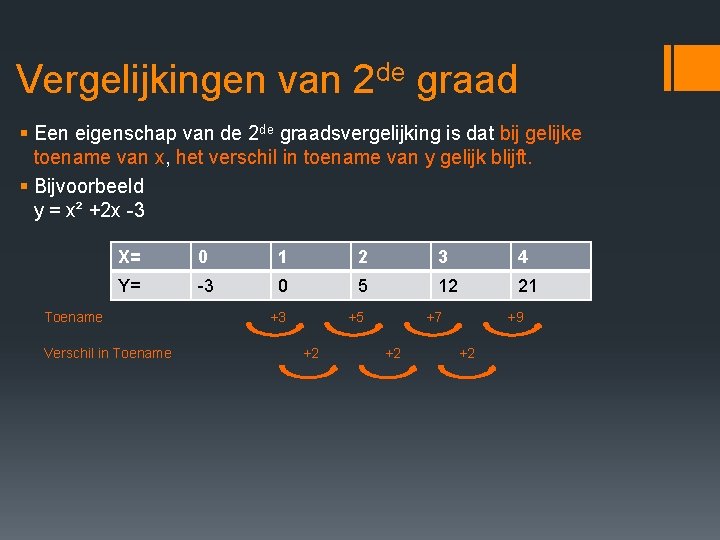 Vergelijkingen van 2 de graad § Een eigenschap van de 2 de graadsvergelijking is Vergelijkingen van 2 de graad § Een eigenschap van de 2 de graadsvergelijking is