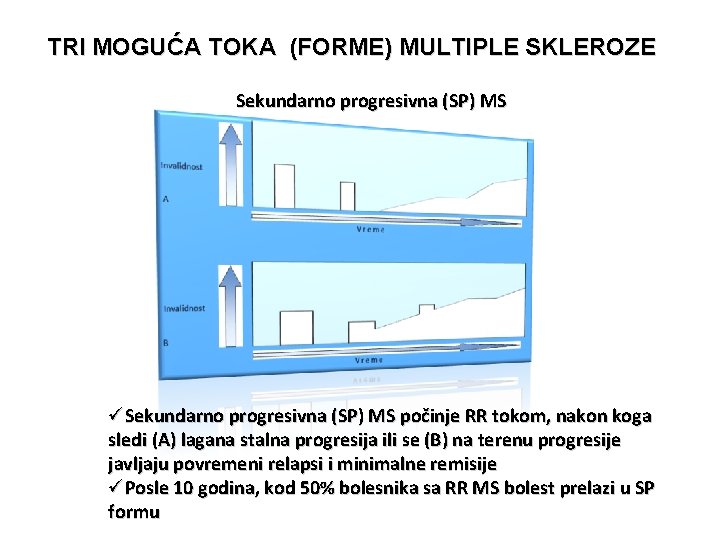TRI MOGUĆA TOKA (FORME) MULTIPLE SKLEROZE Sekundarno progresivna (SP) MS üSekundarno progresivna (SP) MS