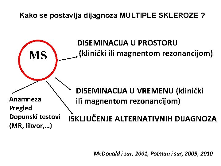 Kako se postavlja dijagnoza MULTIPLE SKLEROZE ? MS Anamneza Pregled Dopunski testovi (MR, likvor,