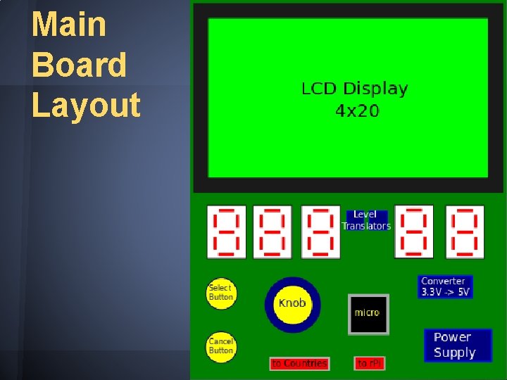 Main Board Layout 