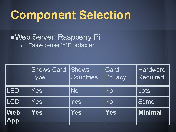 Component Selection ●Web Server: Raspberry Pi o Easy-to-use Wi. Fi adapter Shows Card Shows