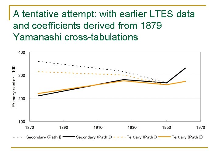 A tentative attempt: with earlier LTES data and coefficients derived from 1879 Yamanashi cross-tabulations