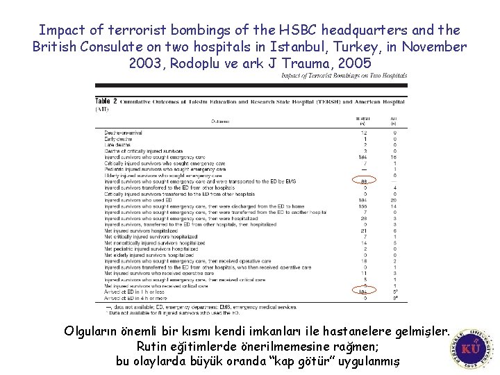 Impact of terrorist bombings of the HSBC headquarters and the British Consulate on two Impact of terrorist bombings of the HSBC headquarters and the British Consulate on two