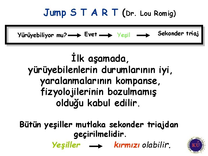 Jump S T A R T (Dr. Yürüyebiliyor mu? Evet Yeşil Lou Romig) Sekonder Jump S T A R T (Dr. Yürüyebiliyor mu? Evet Yeşil Lou Romig) Sekonder