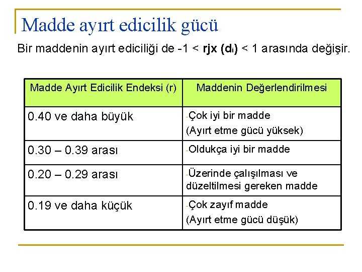 Madde ayırt edicilik gücü Bir maddenin ayırt ediciliği de -1 < rjx (di) < Madde ayırt edicilik gücü Bir maddenin ayırt ediciliği de -1 < rjx (di) <