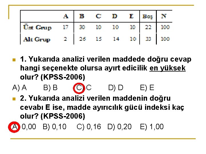 1. Yukarıda analizi verilen maddede doğru cevap hangi seçenekte olursa ayırt edicilik en yüksek 1. Yukarıda analizi verilen maddede doğru cevap hangi seçenekte olursa ayırt edicilik en yüksek