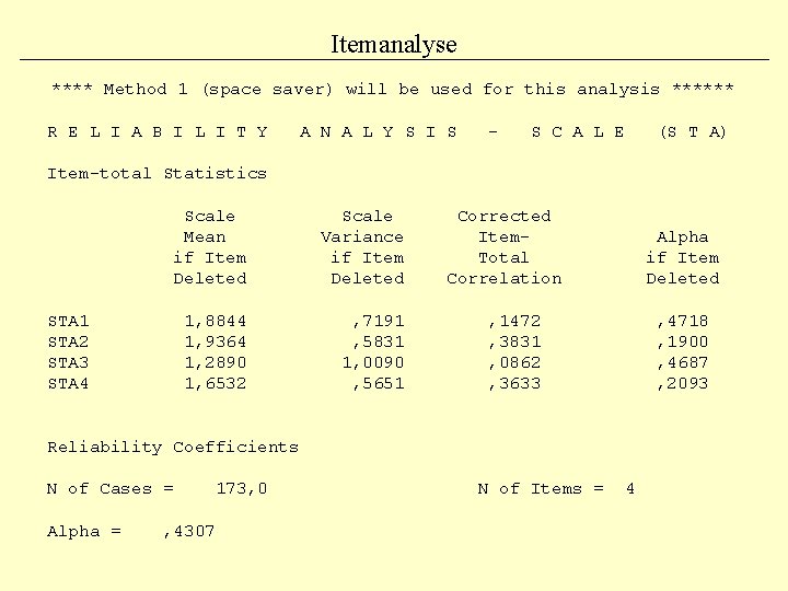 Itemanalyse **** Method 1 (space saver) will be used for this analysis ****** R