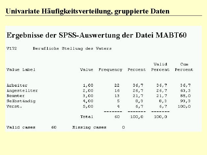 Univariate Häufigkeitsverteilung, gruppierte Daten 