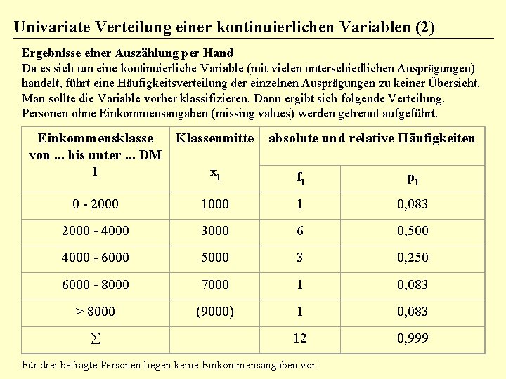 Univariate Verteilung einer kontinuierlichen Variablen (2) Ergebnisse einer Auszählung per Hand Da es sich