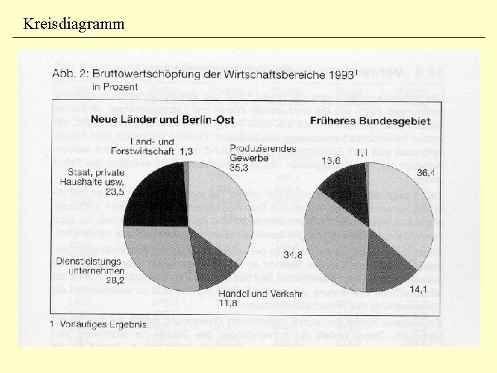 Kreisdiagramm 