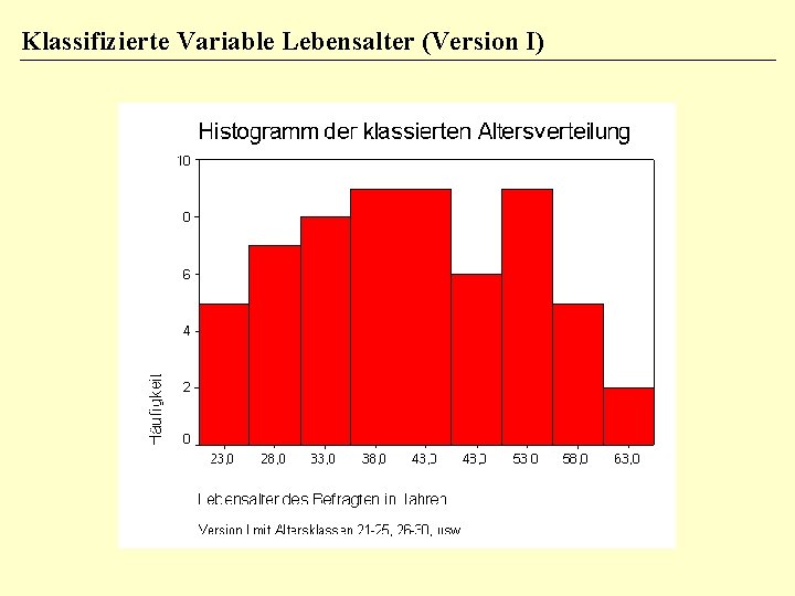 Klassifizierte Variable Lebensalter (Version I) 