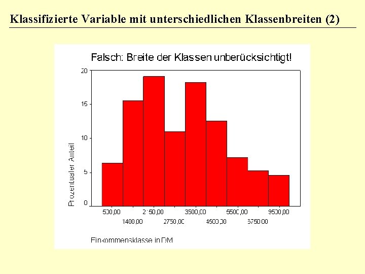 Klassifizierte Variable mit unterschiedlichen Klassenbreiten (2) 