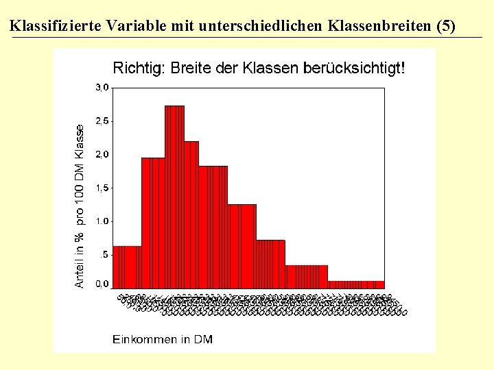 Klassifizierte Variable mit unterschiedlichen Klassenbreiten (5) 