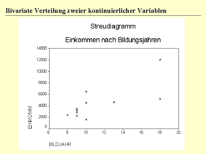 Bivariate Verteilung zweier kontinuierlicher Variablen Bivariate Verteilung zweier kontinuierlicher Variablen