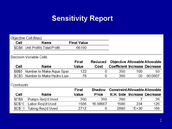 Sensitivity Report 2 Sensitivity Report 2
