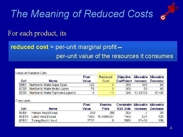 The Meaning of Reduced Costs For each product, its reduced cost = per-unit marginal The Meaning of Reduced Costs For each product, its reduced cost = per-unit marginal