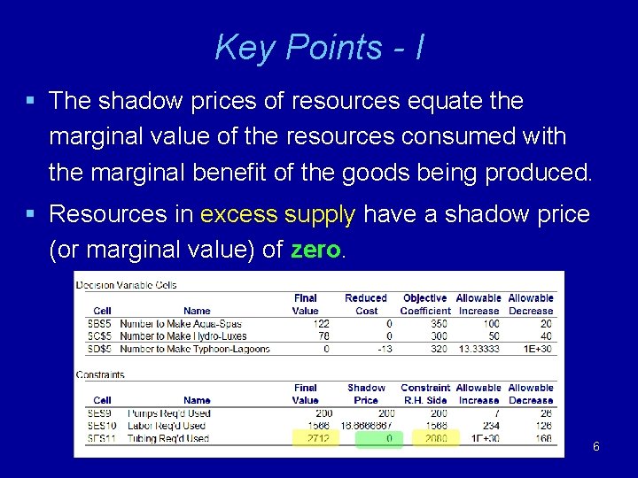 Key Points - I § The shadow prices of resources equate the marginal value Key Points - I § The shadow prices of resources equate the marginal value