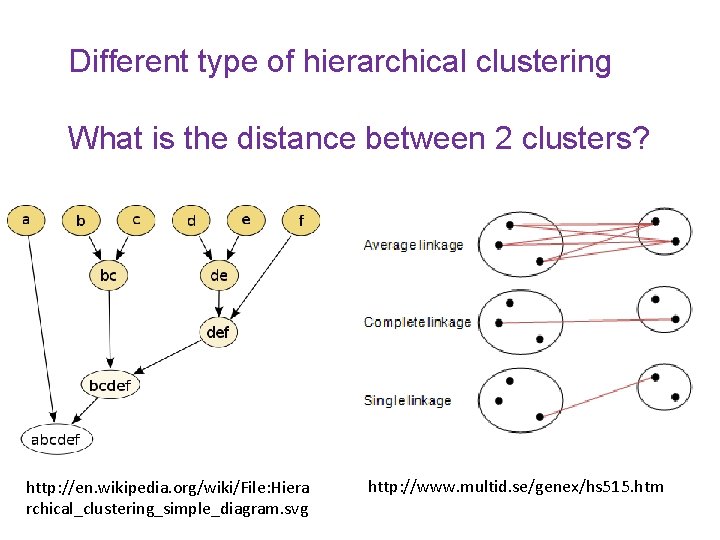 Different type of hierarchical clustering What is the distance between 2 clusters? http: //en.