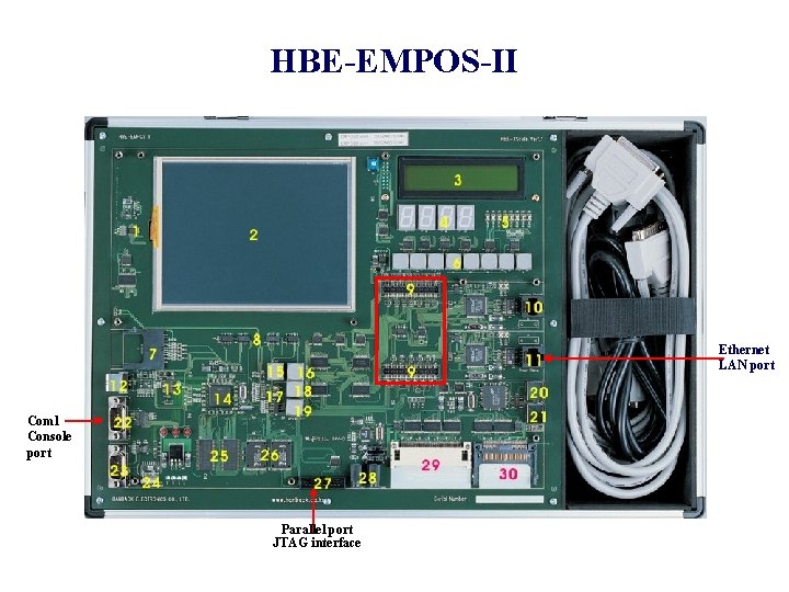 HBE-EMPOS-II Ethernet LAN port Com 1 Console port Parallel port JTAG interface 